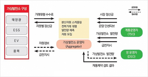 vpp개념도