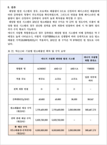 탄소배출권진단보고서